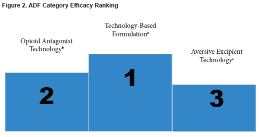 Figure 2: ADF Category Efficacy Ranking